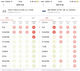 汽车保养周期到底多少 汽车保养周期到底多少